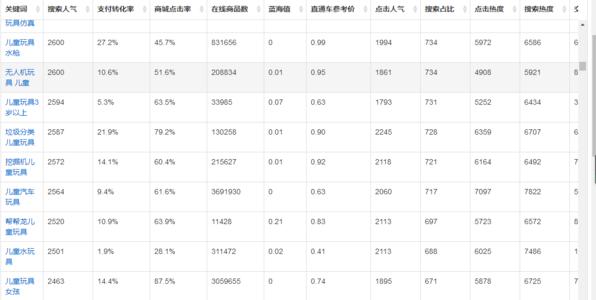 藍(lán)海詞工具